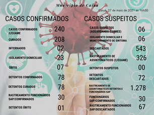 Boletim COVID-19 em Caiuá