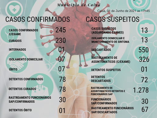 Boletim COVID-19 em Caiuá