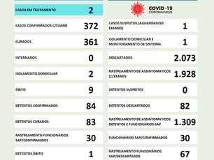 Boletim COVID 19