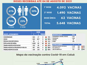 Boletim da vacina em Caiuá