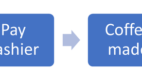 Mind your P's and Q's