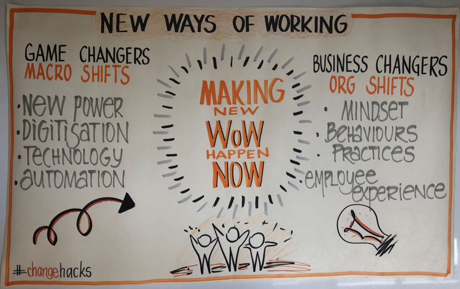 making new ways of working nwow happen now lena ross change