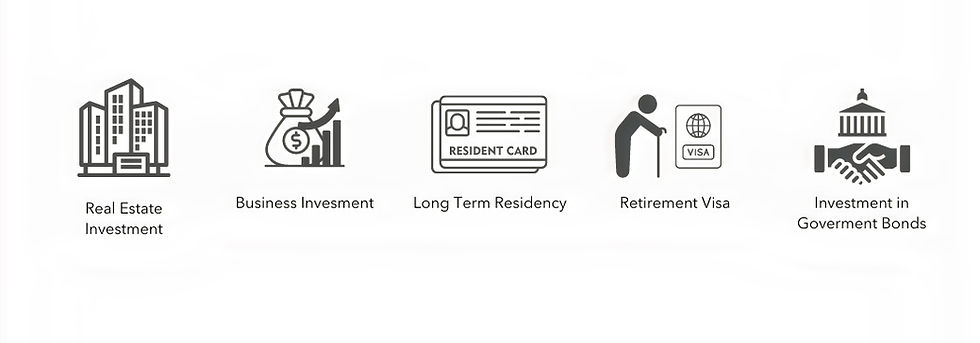 investment routes