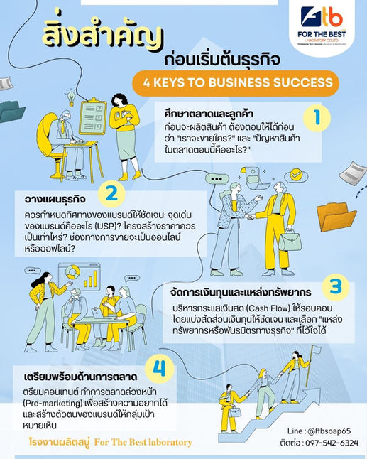 4 KEYS TO BUSINESS SUCCESS // 🚀 อยากเริ่มต้นธุรกิจแบรนด์ตัวเอง? เช็กลิสต์ 4 ข้อสำคัญ... ที่ต้องรู้ก่อนลงมือทำ!เตรียมความพร้อมให้เป๊ะ ลดความเสี่ยง เพื่อความสำเร็จในระยะยาว 📊✨