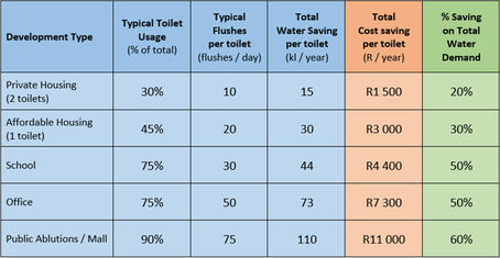 The Bottom Line in Toilets 