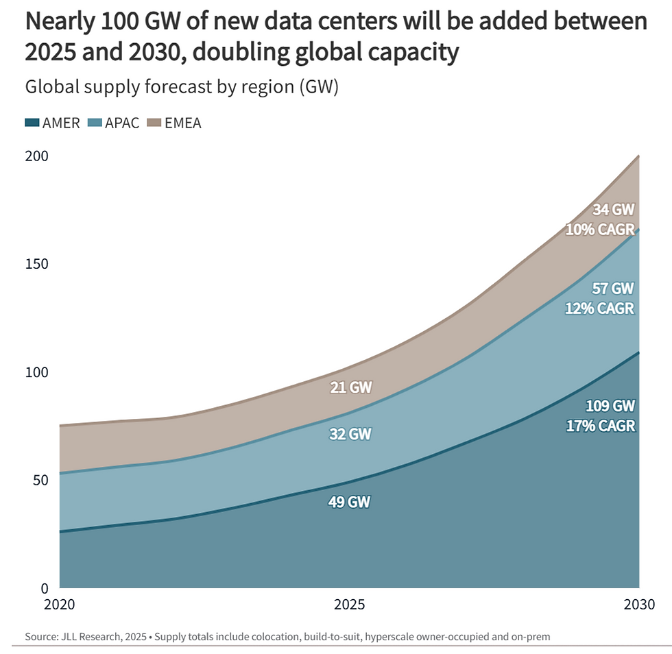 Can Kosovo Power an AI Data Center?