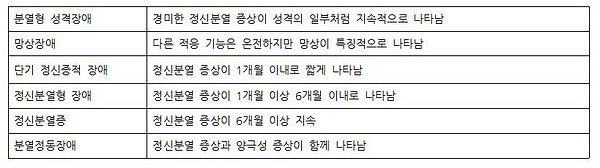 이상심리 3장 이상행동과 정신장애의 분류체계 _2. 정신분열 스펙트럼 및