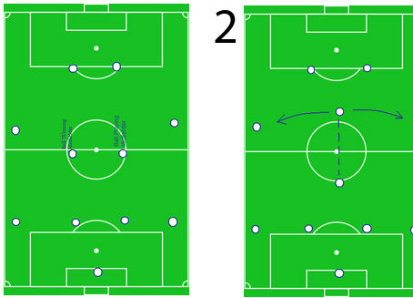 Talking Tactics - 2 CDM's and 4-2-3-1