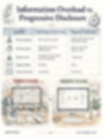 Infographic titled Information Overload vs. Progressive Disclosure, comparing cluttered vs simple screens in a table and illustrations

QuestionEverything-at-Once ScreenProgressive DisclosureNovice learningSlow and error-proneFaster, with fewer errors (the 1984 result)Decision speedDegrades with every added optionLevel 1 stays fast (Hick’s Law)Expert accessImmediate, if the expert can find anything1 click awaySupport ticketsPlentifulFewerScreen real estateConsumedConserved