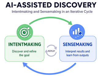 Intentmaking, Sensemaking, and AI Boundary Objects: How Advanced AI Helps Users Discover What They Want