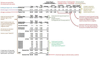 AgTek Takeoff Volume Report Explainer