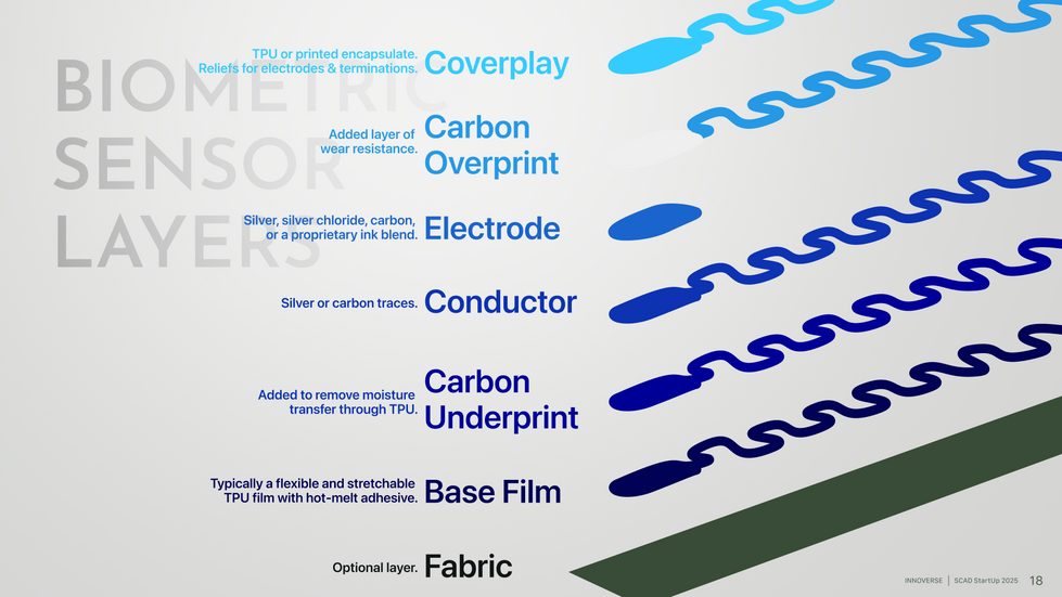 Biometric Sensor Layers 8