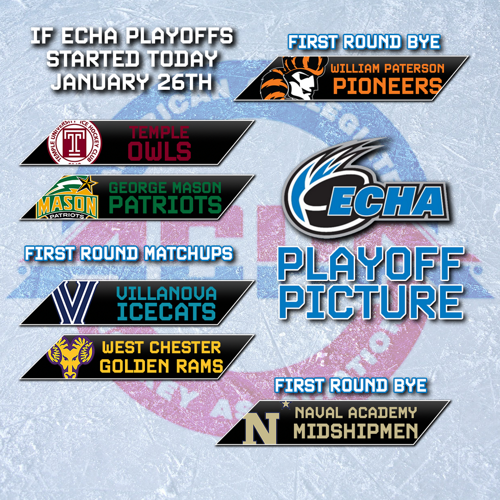 playoffoutlook