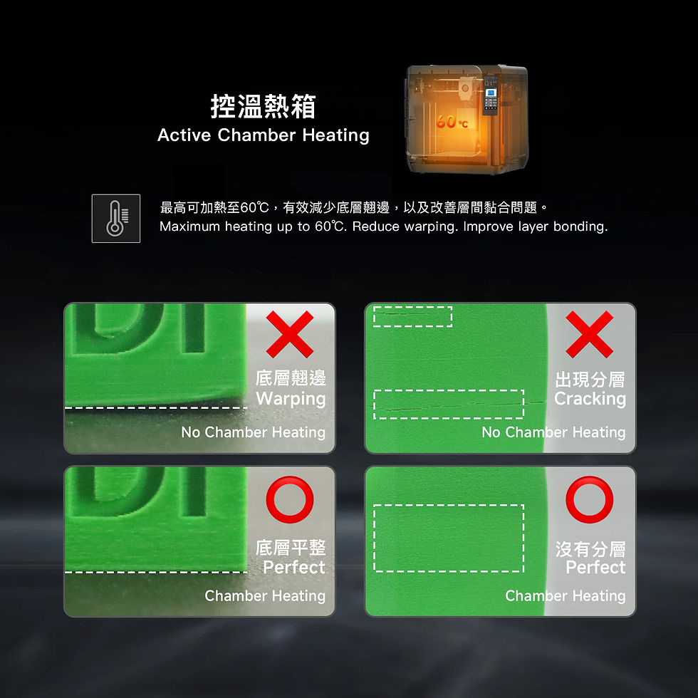 縮圖：QIDI Tech Q1 Pro 3D Printer - Max 60℃ Active Chamber Heating