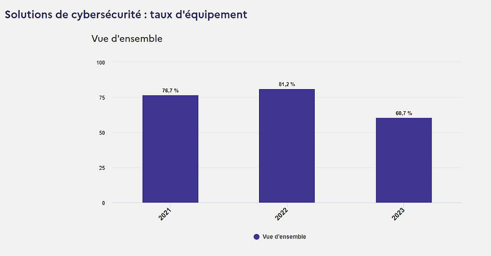 baromètre FranceNum 2023
