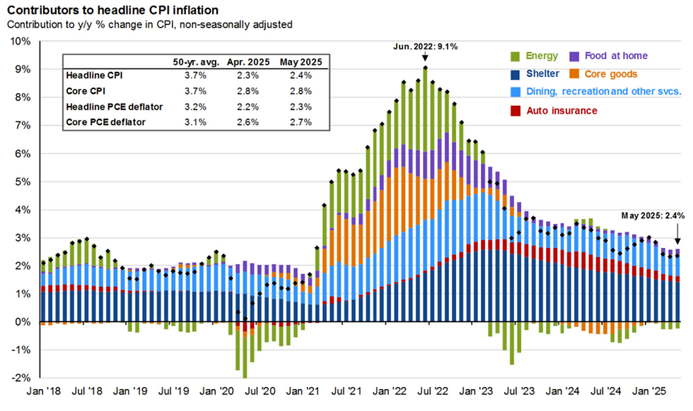 Q3 2025 Market Perspective