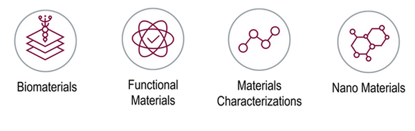 Research focuses of KSask Research Group