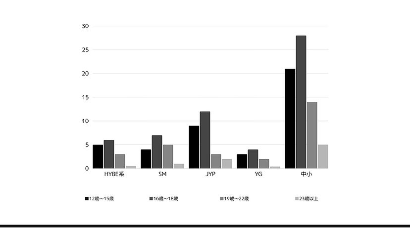 オーディション留学