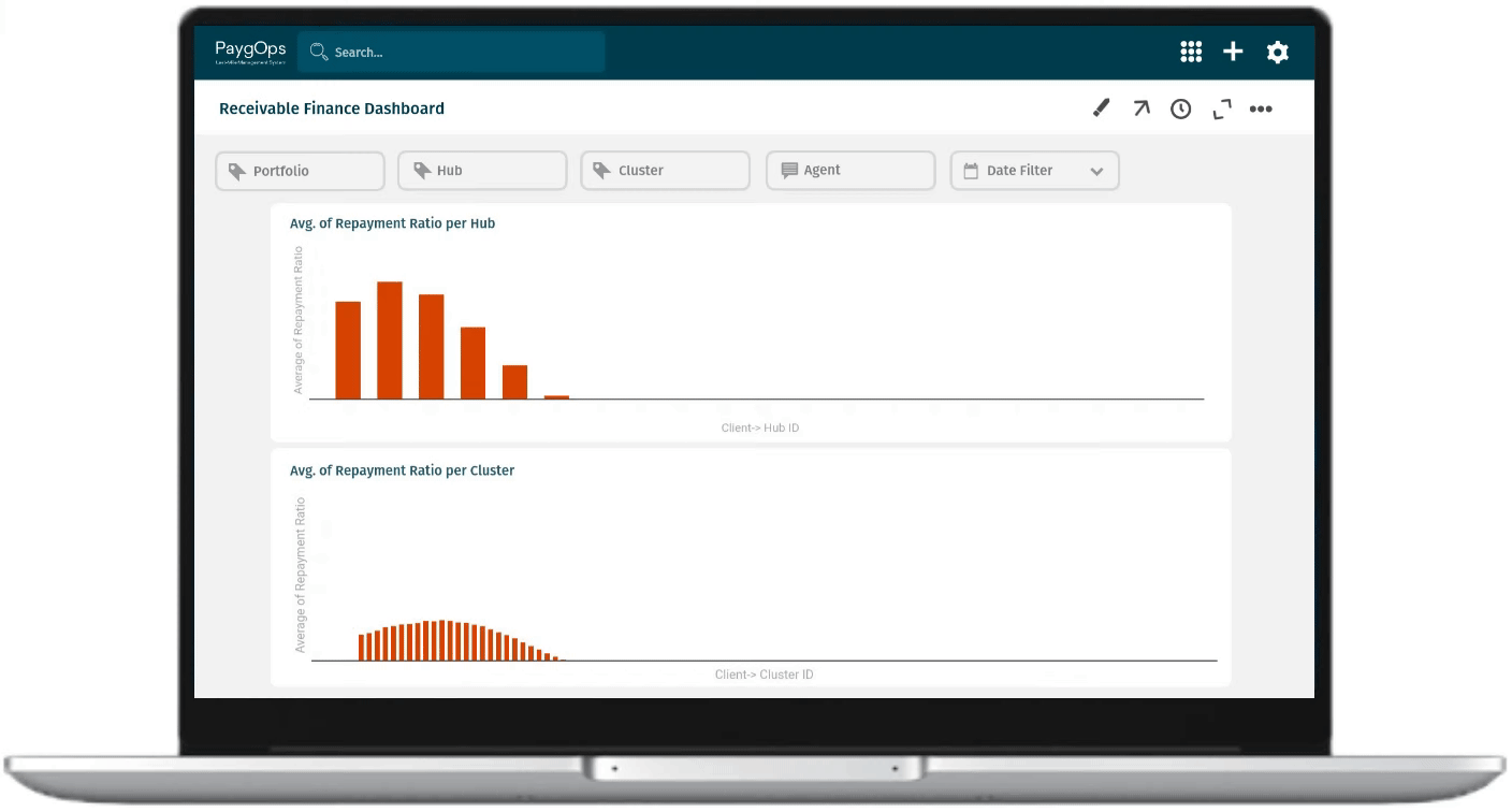 PaygOps Receivables Finance Dashboard Platform