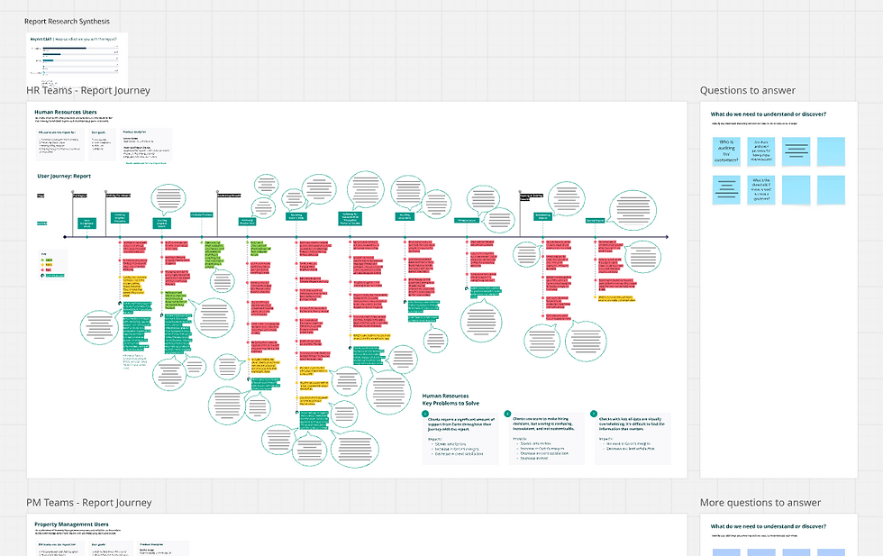 Research – Understanding painpoints