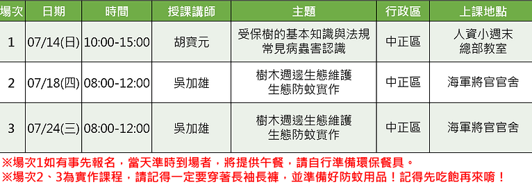 課程行事曆 19臺北市青萌芽護樹課程 Taipei City 課程行事曆 19臺北市青萌芽護樹課程 Taipei City