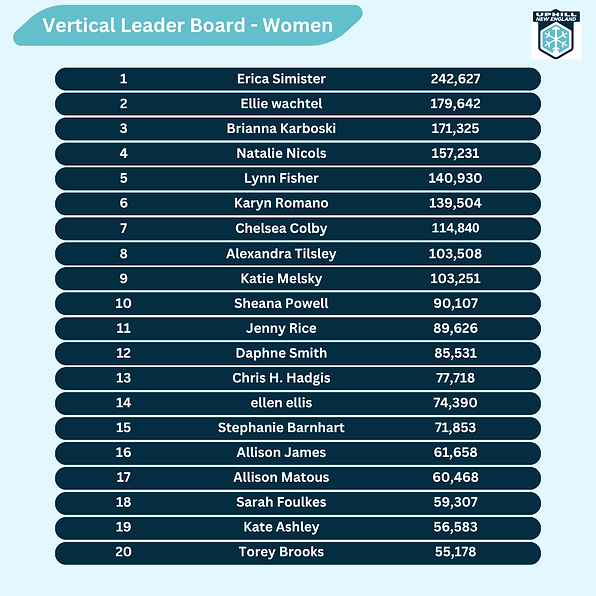 All Vertical - Females