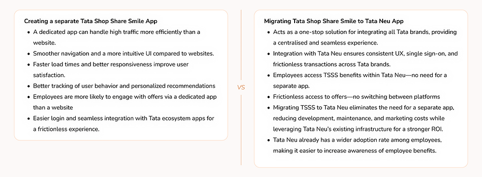 TSSS App vs Migrating to Tata Neu