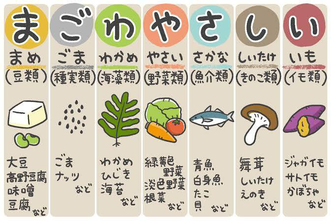 栄養療法,ダイエット