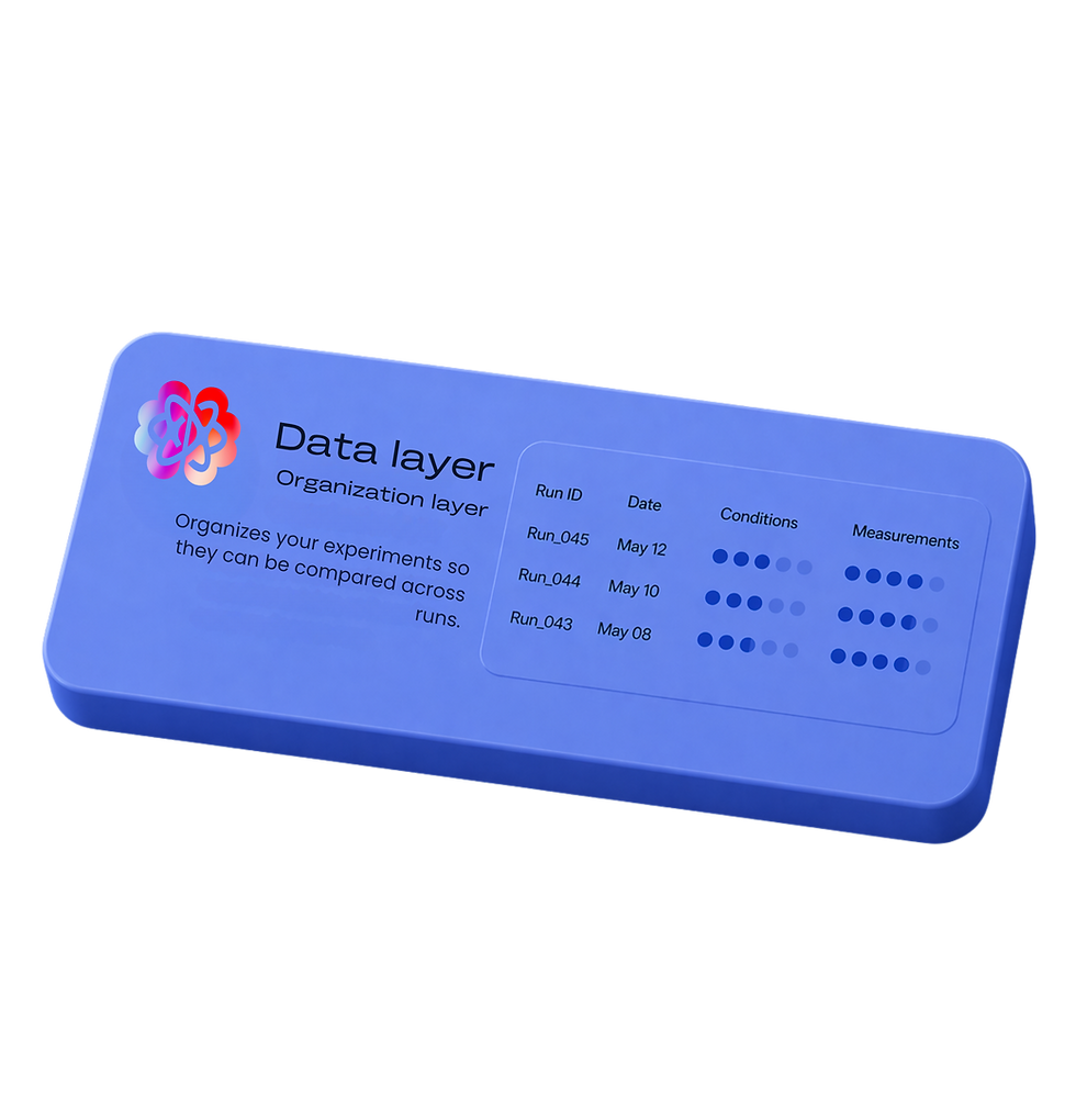 conditions, changes, and outcomes-7.png