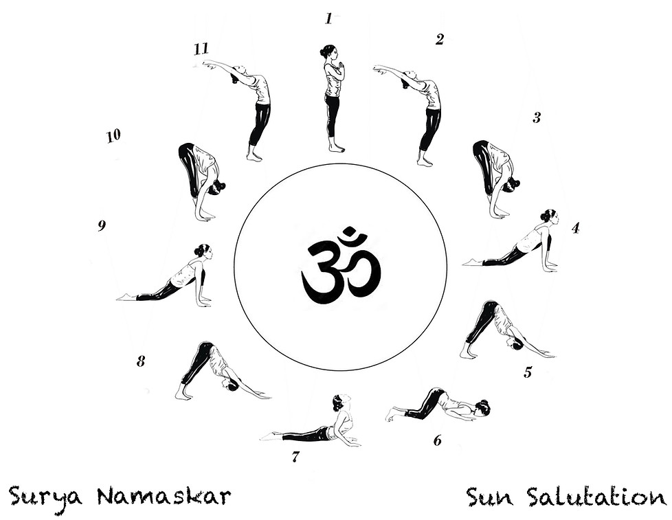 Surya Namaskar