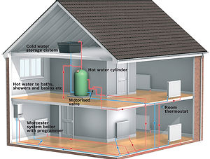 Hydronic heating installation and hydronic heating service