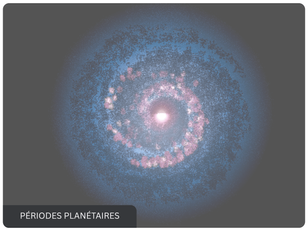 L'âge des planètes