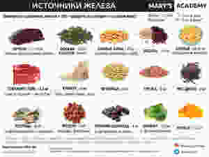 источники железа