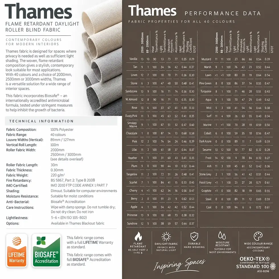 Thames FR daylight roller blind fabric technical specifications