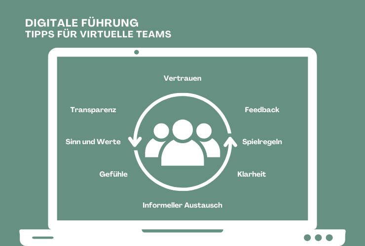 Digitale Führung: Tipps für virtuelle Zusammenarbeit im Team