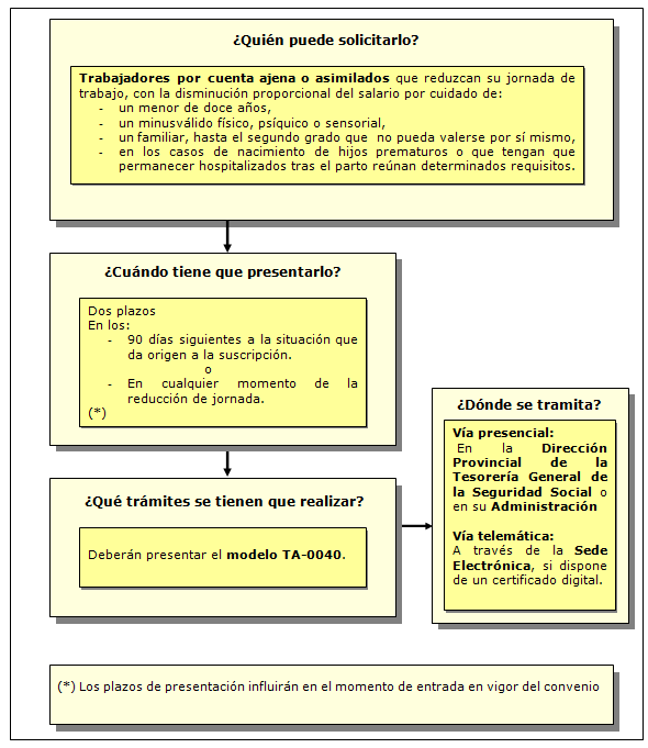 Como solicitar la reducción de jornada