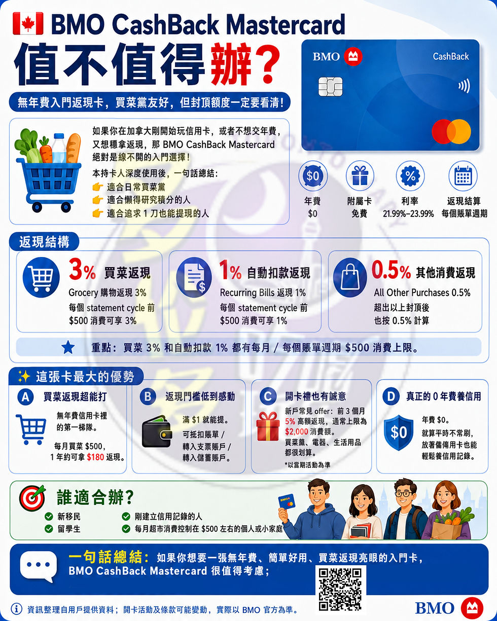 BMO NewStart® 計劃 & BMO Cashback card值不值得辦?