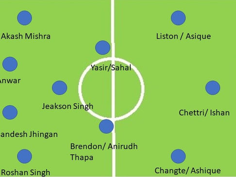 India will play Singapore in Hung Thinh Friendly Tournament: Preview.