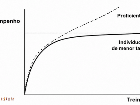 Etarismo DESDE QUANDO APRENDER COM O PASSADO VIROU PROBLEMA?