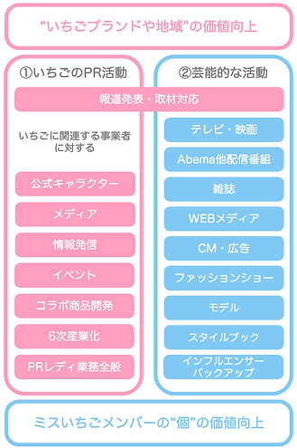 ミスいちご概念図.png