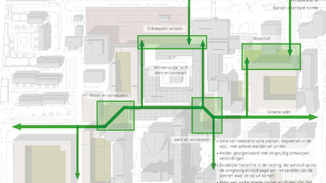 Wij denken als ontwikkelaar en handelen als architect