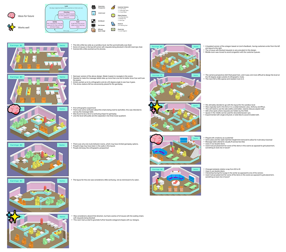 Level Greybox Iteration