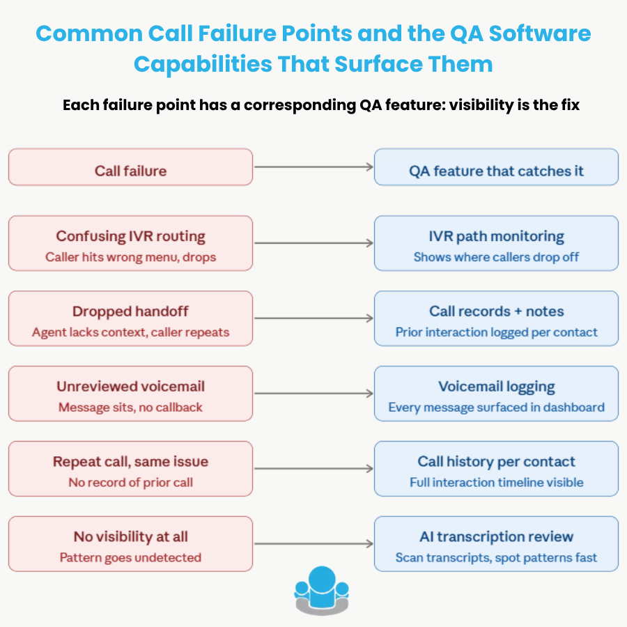 QA Software Capabilities