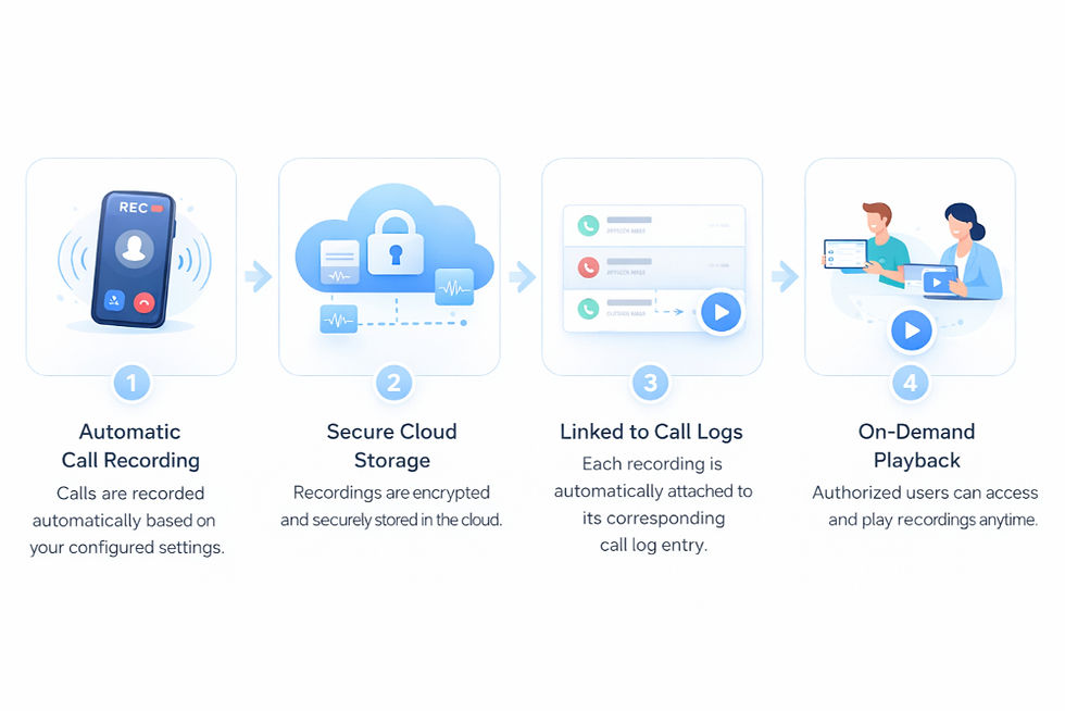 How Call Recordings Work_edited_edited.jpg