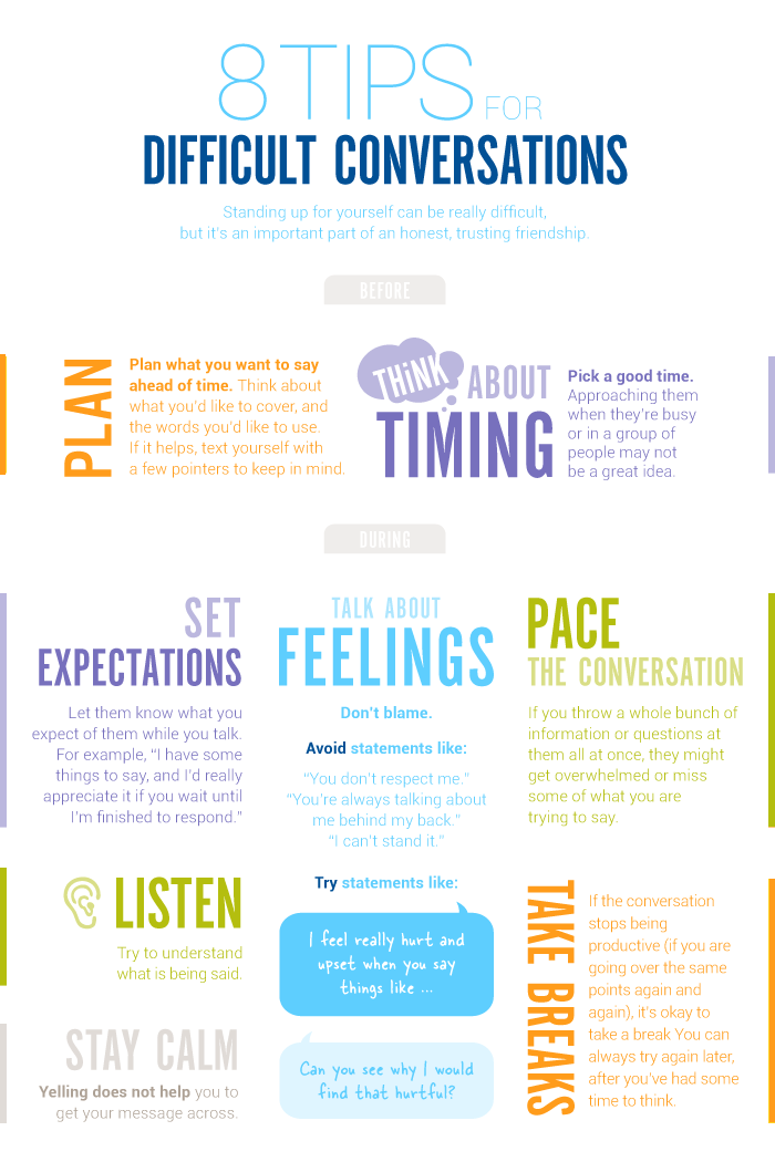 difficult conversations