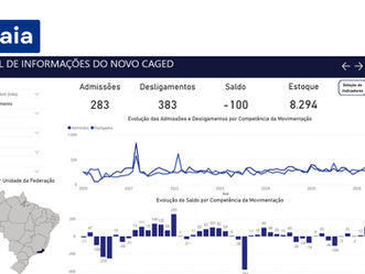Itatiaia registra pior saldo de empregos da Região Agulhas Negras no início de 2026 