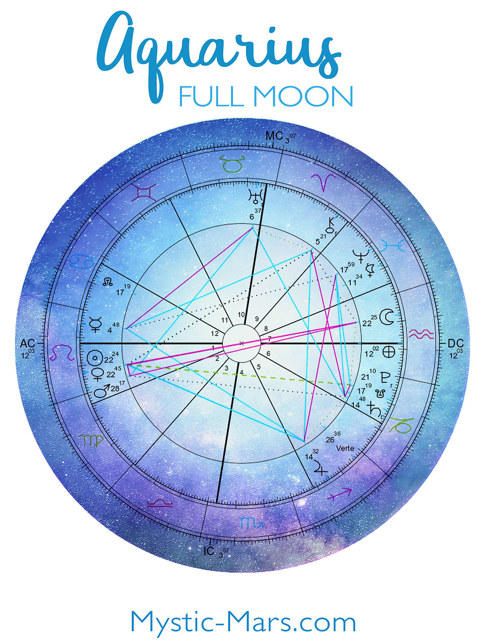 New Moon in Aquarius