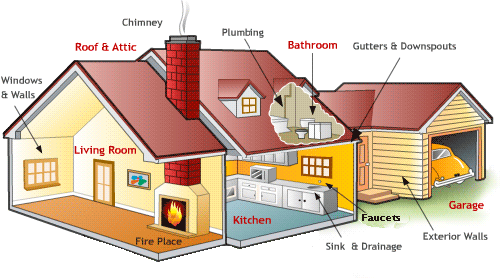 Your home inspection Your home inspection