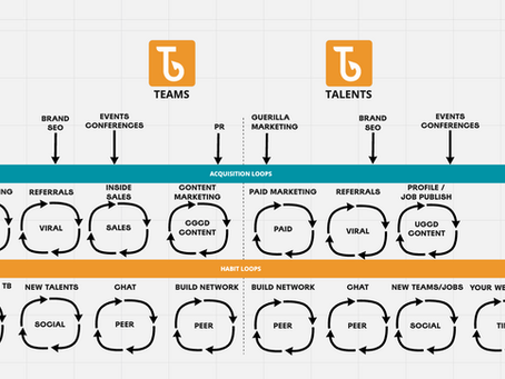 A Growth Strategy for Talentbay - Navigating the Talent Marketplace Landscape