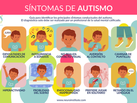 Endofenotipos de Espectro Autista clasificados por el Mapeo Cerebral.